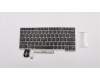 Lenovo Notebook Tastatur FRU COMO FL LTN Tastatur US für Lenovo ThinkPad E480 (20KQ/20KN)