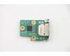 Lenovo Rückseitige E/A-Anschlusskarte DisplayPort für Lenovo ThinkStation P3 Tower Gen 2 (30HS/30HT/30J0/30HX)