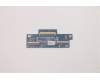Lenovo CARDPOP Subcard Keyboard,CH1 für Lenovo ThinkPad P1 Gen 5 (21DC/21DD)