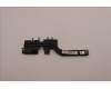 Lenovo HEATSINK Heatsink C 82SD DIS Robin für Lenovo IdeaPad 5 14IAL7 (82SD)