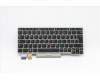 Lenovo Tastatur CMSK-CS20 Silber, Hintergrundbeleuchtung LTN Italienisch für Lenovo ThinkPad L13 Gen 2 (21AB)
