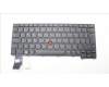 Lenovo NB_KYB SER2 KBD BK-NBL,PMX,UKE für Lenovo ThinkPad L13 Gen 5 (21LB/21LC)