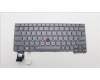 Lenovo NB_KYB SER2 KBD GR-BL,PMX,EURO ENG für Lenovo ThinkPad L13 Gen 5 (21LB/21LC)