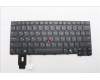 Lenovo NB_KYB 4C4TT50B-BK-SRX-UKR für Lenovo ThinkPad P14s Gen 6 (21QM)