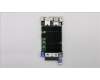 00FC462 Lenovo NETWRK_CRD 2 x 10GbE RJ45 Ports,CNA flex