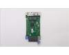 00FC464 Lenovo NETWRK_CRD 4 xGbE RJ45 Ports Mezz card