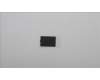 Lenovo MECHANICAL Mylar for touchpad feeling NG für Lenovo ThinkPad L13 (20R3/20R4)