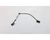 Lenovo eDP Displaykabel (Amphenol) für Lenovo ThinkPad T440p (20AN/20AW)