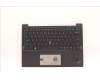 Lenovo MECH_ASM GRP KBD BZL,EURO ENG,WL,DB,SUN für Lenovo ThinkPad X1 Carbon G10 (21CC)