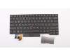 Lenovo Notebook-Tastatur COMO Flexibel LTN, mit Hintergrundbeleuchtung, Schwarz, US-Layout für Lenovo ThinkPad E480 (20KQ/20KN)