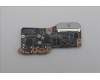 Lenovo CARDPOP CARDPOP L 83FF IO/B Right für Lenovo Yoga Book 9 13IMU9 Gen 9 (83FF)