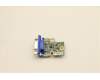 Lenovo CARDPOP Flexible I/O Port Card-VGA für Lenovo ThinkStation P3 Tower Gen 2 (30HS/30HT/30J0/30HX)