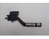 Lenovo HEATSINK Heatsink C 83DA Kipo für Lenovo IdeaPad Slim 5 14IMH9 (83DA)