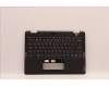 Lenovo MECH_ASM KBD EURO_ENG w/CCov,WFC Chicony für Lenovo 13w Yoga (82S1/82S2)