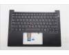 Lenovo MECH_ASM FRU KBD W/C RUS BL (SRX) US BK für Lenovo ThinkPad E14 G7 (21SX)