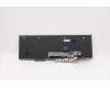 Lenovo NB_KYB CS20L NUM KBD CHY,NBL,B,SPA für Lenovo ThinkPad L15 Gen 1 (20U7/20U8)