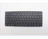 Lenovo NB_KYB USI-PH1SREW-TSG-BLK-NBLKB für Lenovo 100w Gen 4 (82VK/82VL)
