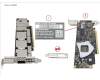 Fujitsu PIB EP 200GB 1PORT NDR CONNECTX-7 für Fujitsu Primergy RX2530 M8