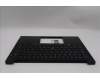 Lenovo MECH_ASM FRU KBD W/C GER BL(SRX)UK BK für Lenovo ThinkPad E14 (21U2)