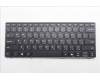 Lenovo NB_KYB ARA-PS1SREW-CCY-BLK-NBLKB für Lenovo 100w Gen 5 (83LD/83LE)