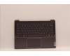 Lenovo COVER UpperCaseASM_RUS C82SH StoBL für Lenovo IdeaPad 5 Pro 14IAP7 (82SH)