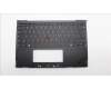 Lenovo MECH_ASM KBDBZL,GER,WL,BK/BZ,SRX für Lenovo ThinkPad Z13 Gen 2 (21JV/21JW)