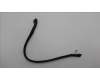 Lenovo CABLE Fru12VHPWR to 12VHPWR RA 420mm für Lenovo ThinkStation P5 (30GF)