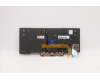 01YP068 Lenovo Notebook-Tastatur COMO SK CHY mit Hintergrundbeleuchtung Schwarz Britisch