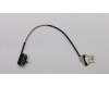 01YU257 Lenovo CABLE eDP Cable,FHD,Non-touch,ICT