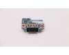 02DM414 Lenovo FRU Unterkarte AMD USB Unterkarte