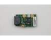 04X5392 Lenovo CARDPOP RJ45 Zusatzkarte