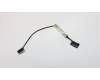 04X5435 Lenovo eDP Displaykabel (Amphenol)