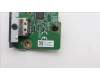 5C50W00937 Lenovo CARDPOP Tiny6 BTB HDMI Cert card