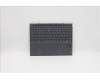 5D20Z51408 Lenovo DOCKING DOCKING H 82MA SLA GY NORDIC