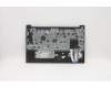5M11A36137 Lenovo MECH_ASM KB EURO ENG BKLT(P)US BK
