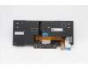 5N20V43202 Lenovo Notebook Tastatur CMSK-CS20 Schwarz, beleuchtet, LTN Schwedisch-Finnisch