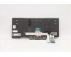 5N20V44051 Lenovo Notebook-Tastatur CMFL-CS20, Schwarz, mit Hintergrundbeleuchtung, PMX Lateinamerikanisches Spanisch