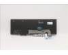 5N20W68170 Lenovo NB_KYB CS20L NUM KBD TRI,NBL,B,EURO ENG