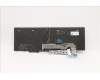 5N20W68259 Lenovo NB_KYB CS20L NUM KBD TRI,BL,B,BEL