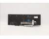 5N20W68260 Lenovo NB_KYB CS20L NUM KBD TRI,BL,B,BUL