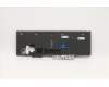 5N20X22915 Lenovo Notebook-Tastatur CS20 CHY mit Pointing Stick, Tschechisch-Slowakisches Layout, Schwarz, mit Hintergrundbeleuchtung