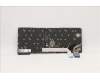 5N21A21759 Lenovo NB_KYB CS21KBD SKTOP CHY,BL,BK,EURO ENG