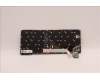 5N21A21978 Lenovo NB_KYB CS21KBD SKTOP CHY,BL,GR,SWE/FIN