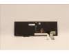 5N21D93637 Lenovo NB_KYB CS22 NM TOP,BK-BL,CHY,EURO ENG