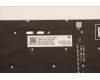 5N21F39323 Lenovo NB_KYB CS22 P16 GR-BL,CHY,LA SPA