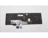 5N21F39344 Lenovo NB_KYB CS22 P16 GR-BL,CHY,UKE
