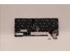 5N21H77097 Lenovo NB_KYB SER2 KBD BK-BL,LTN,CZE/SLK