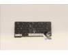 5N21H77189 Lenovo NB_KYB SER2 KBD BK-BL,PMX,FRA