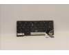 5N21H77238 Lenovo NB_KYB SER2 KBD BK-BL,PMX,NORDIC