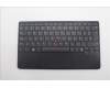 5N21J12545 Lenovo NB_KYB NDA-V KBD,LBL-1,PMX,SPA